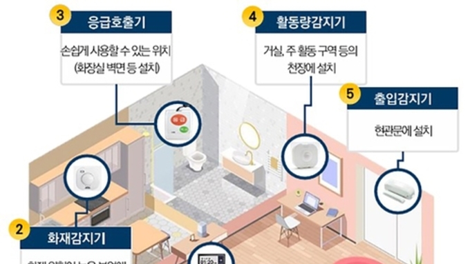성남시, 독거노인·장애인 응급 안전 안심 서비스 'A등급'